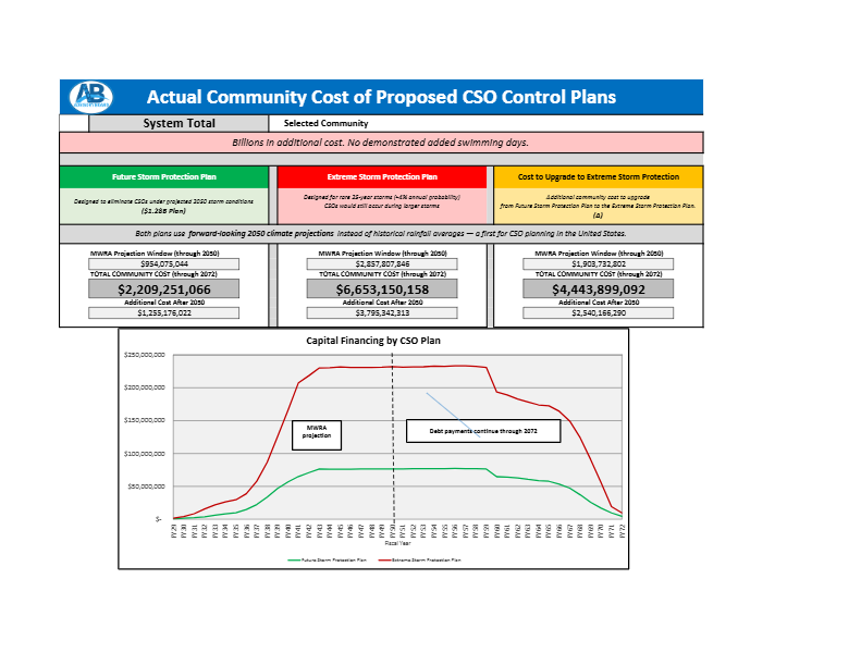 https://www.gcdev3.com/mwra/wp-content/uploads/2026/04/CSO-Long-Term-Cost-Dashboard-4-16-26-pdf-image.jpg
